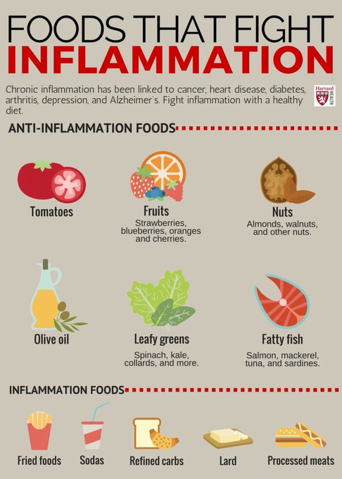 harvard foods that fight inflamm